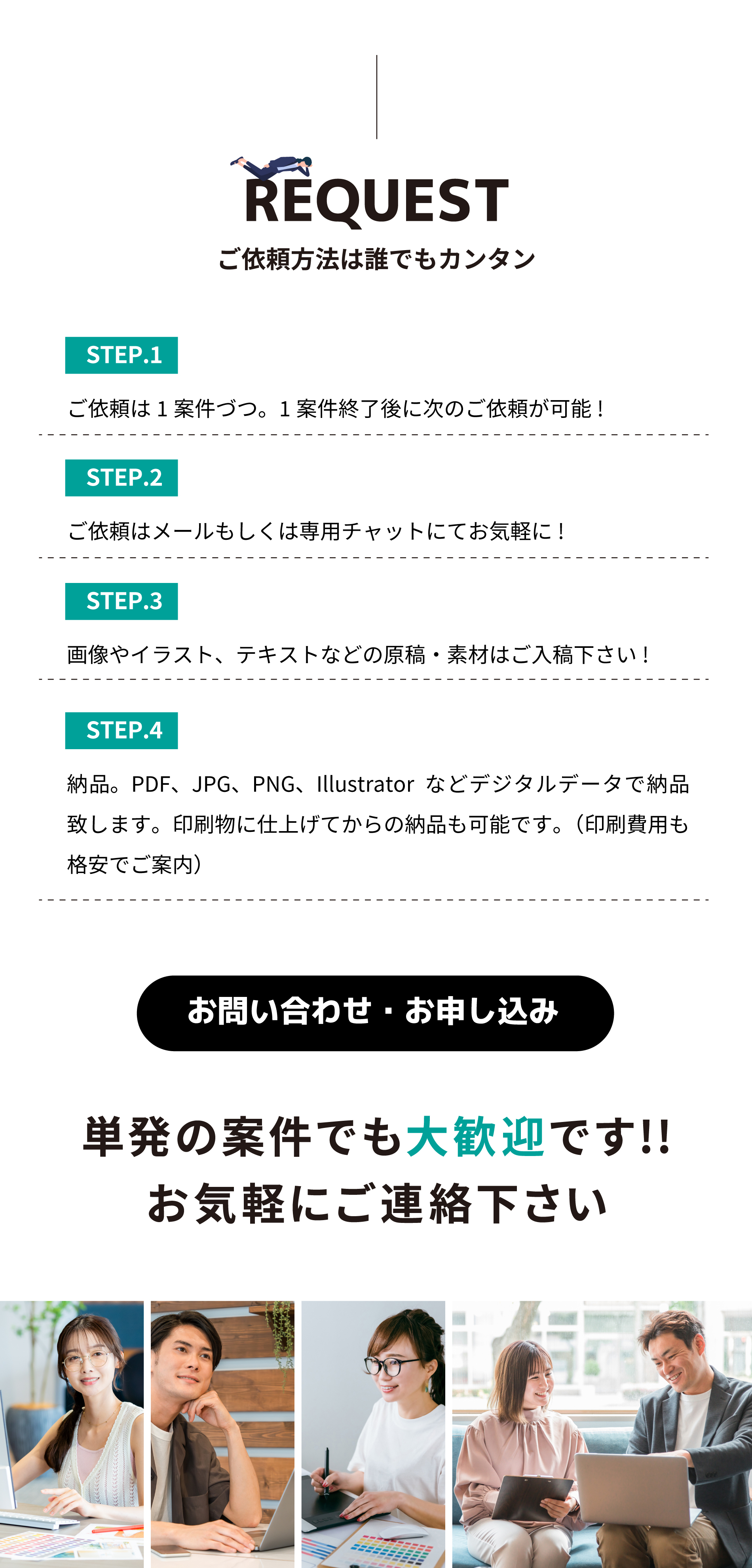 モップリご利用時の、ご依頼から納品までのイメージです。